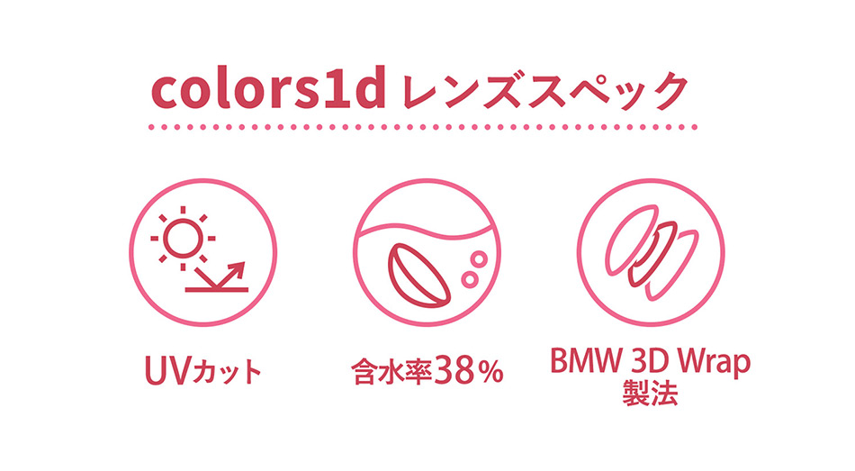 colorsカラーズワンデー レンズポイント詳細