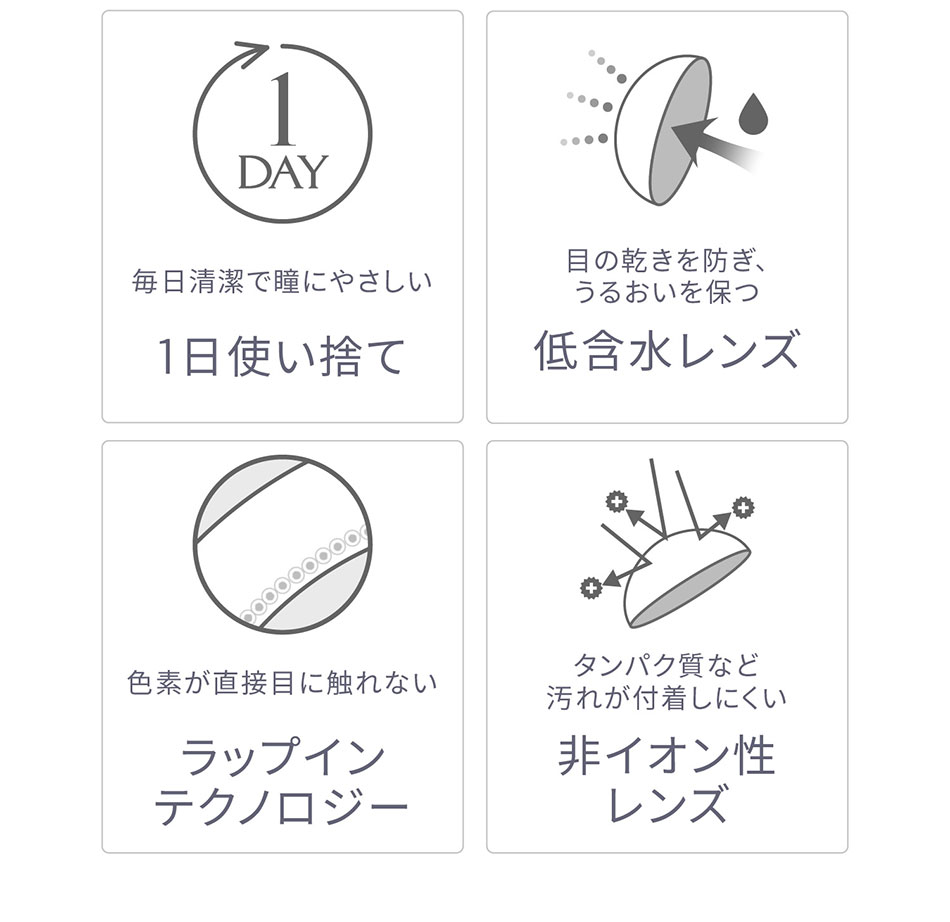 エバーカラーワンデーナチュラルモイストレーベルUV レンズスペック詳細