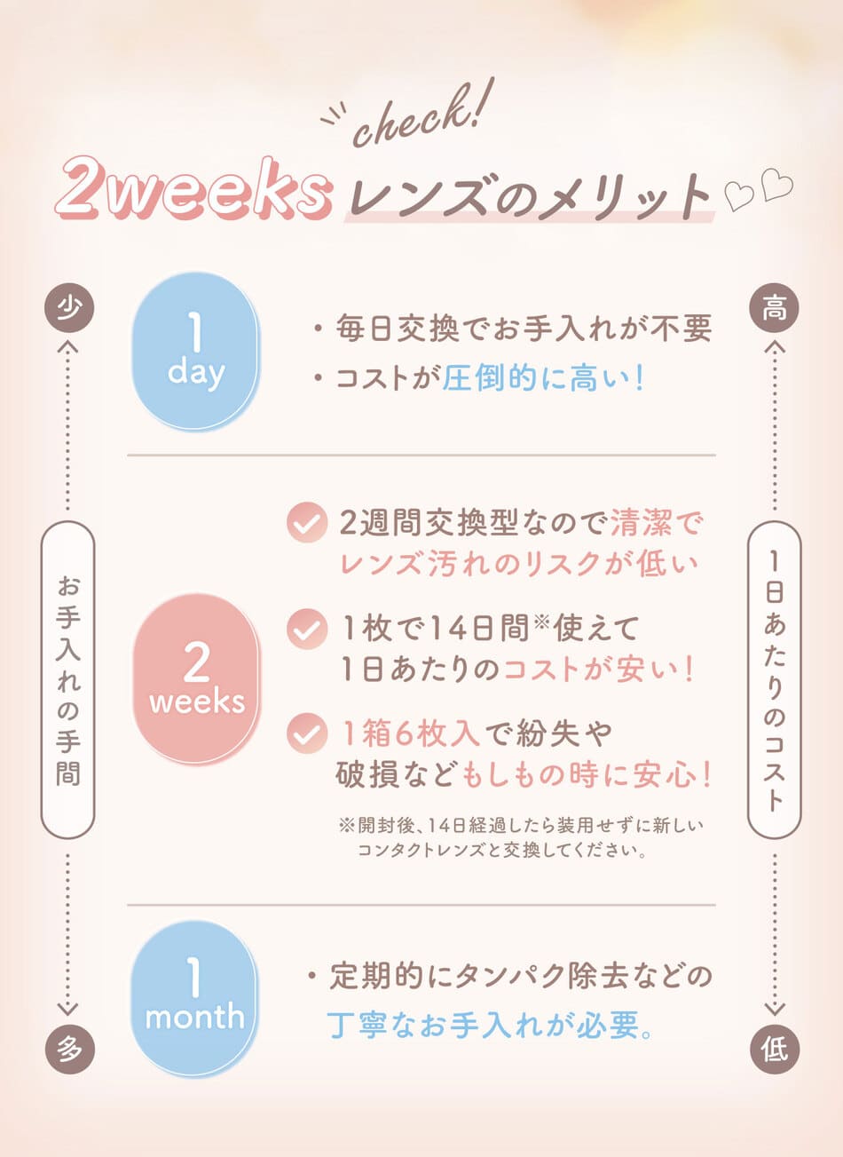 エルージュ 2weeksレンズのメリット