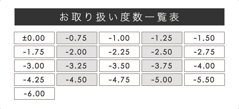 アイメイジングEYEMAZING 度数一覧表詳細