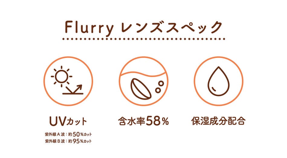 フルーリー ワンデー レンズスペック画像
