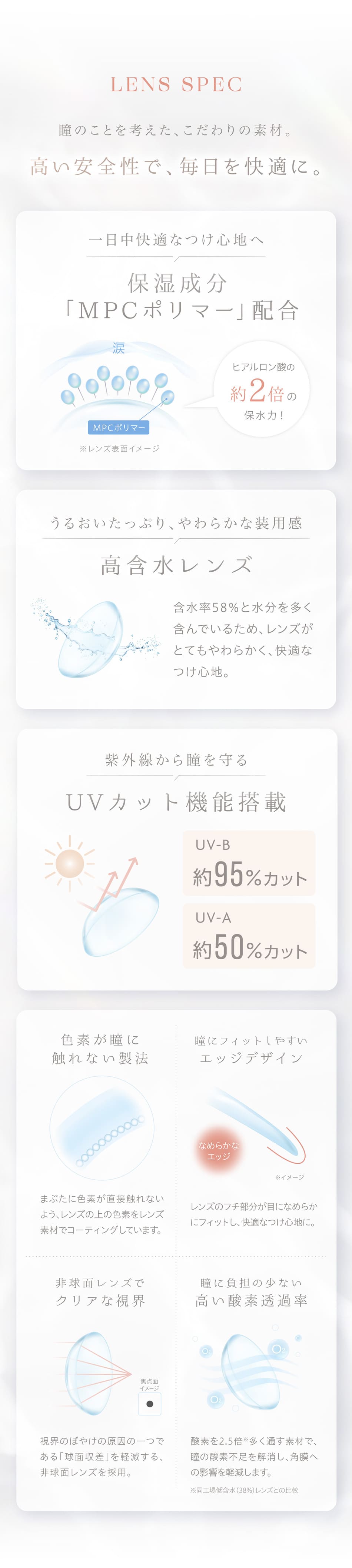 カイカ レンズスペック