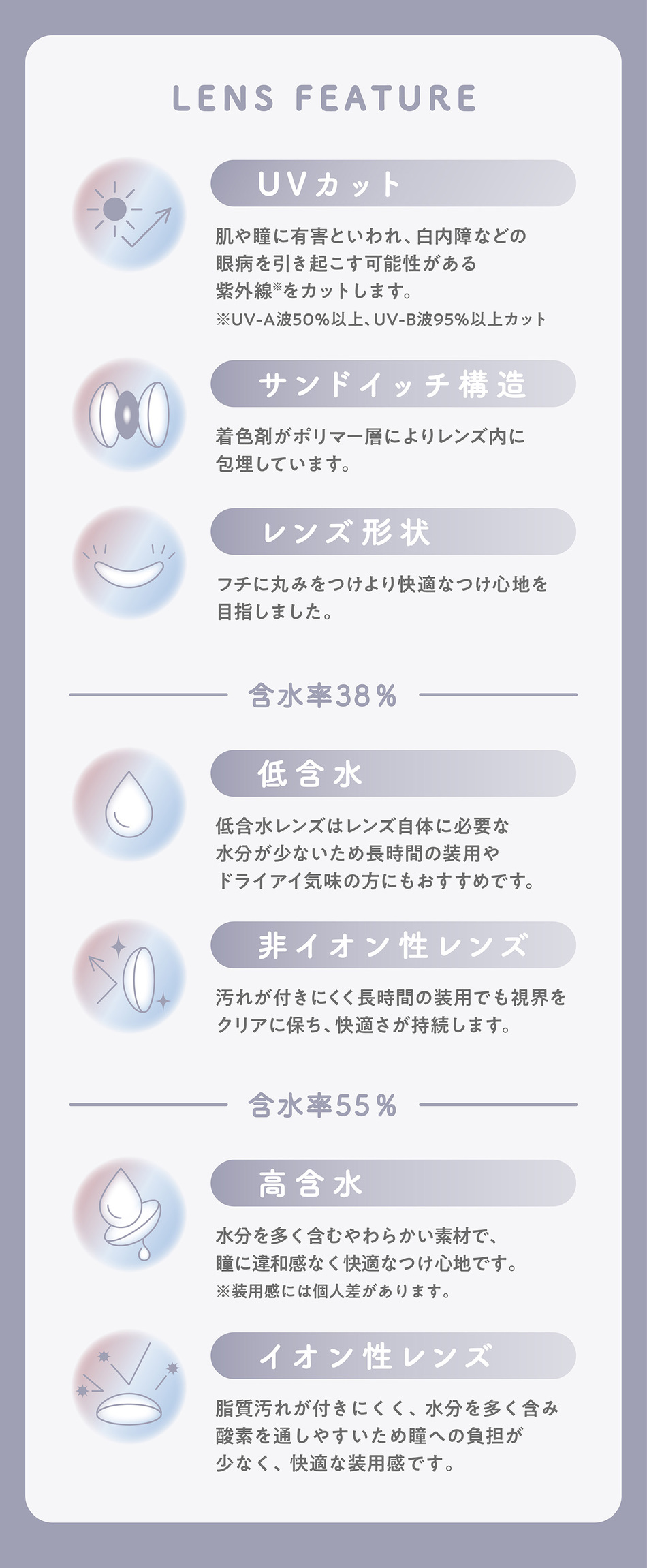 ミレディ（melady）レンズスペック