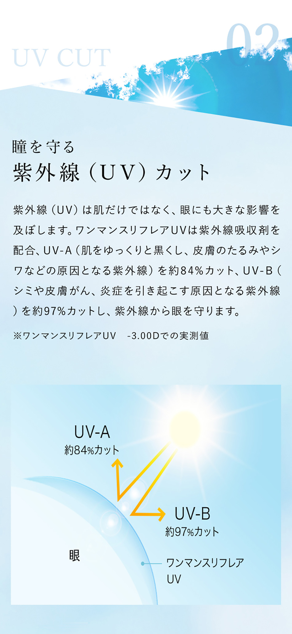 ワンマンスリフレアUV 02 UV CUT