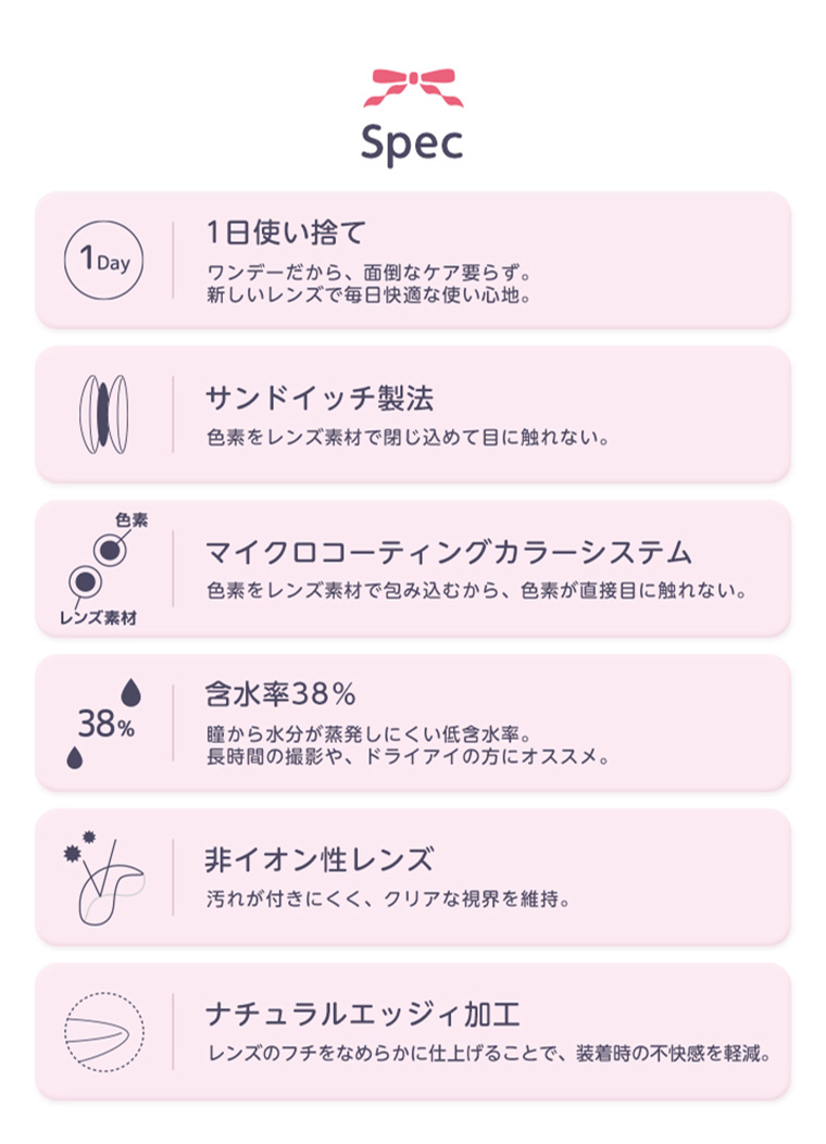 アシストシュシュ パピーラワンデーシロップ スペック